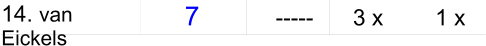 14. van Eickels       7     -----    3 x    1 x