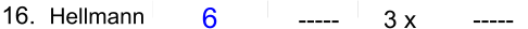 16.  Hellmann       6      -----    3 x    -----